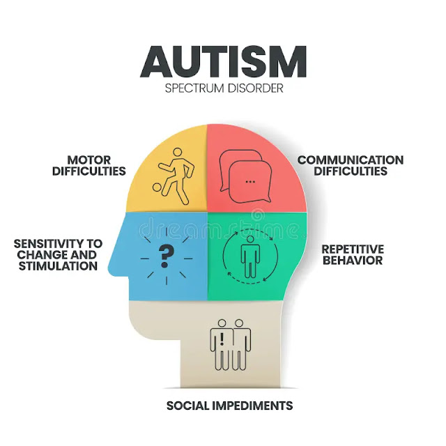 EMS Particular Patient Populations – Autism Spectrum Disorder (ASD)