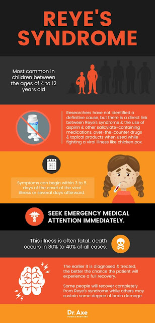 EMS Medical Terminology –  Reye’s Syndrome