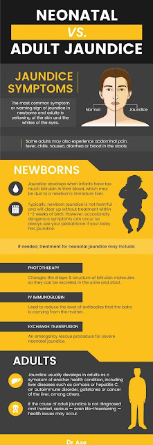 EMS Hepatic Emergencies – Adults v Pediatric Jaundice